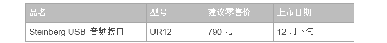 兼容iPad/Mac/PC，实现高品质录音的Steinberg USB音频接口UR12发布